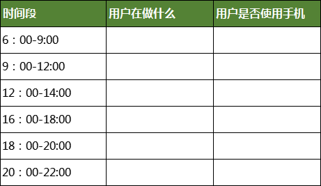 5个社群实战经验分享，快速搭建一个高质活跃社群！