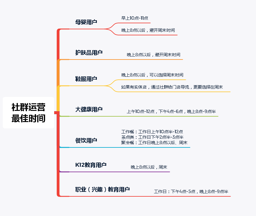 5个社群实战经验分享，快速搭建一个高质活跃社群！