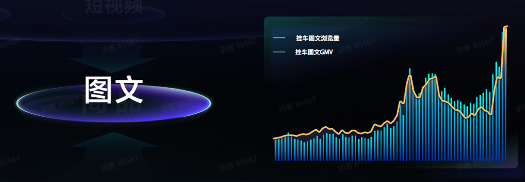 最新数据：抖音图文带货动销增长210%，搜索电商增长159%！