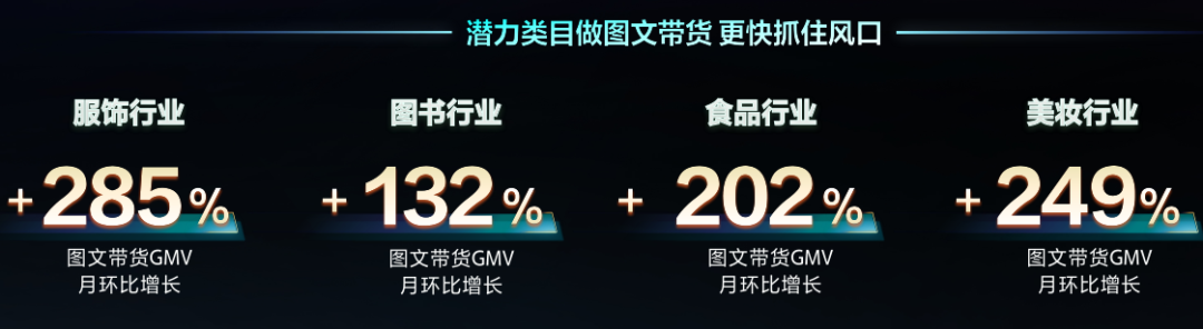 最新数据：抖音图文带货动销增长210%，搜索电商增长159%！
