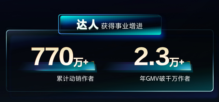 最新数据：抖音图文带货动销增长210%，搜索电商增长159%！