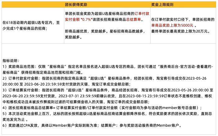 超级U选618“招商有奖”团长奖励活动
