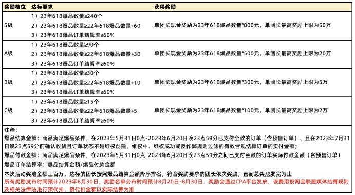 2023年618团长坑产王活动全新升级！