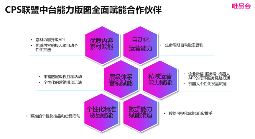 唯品会官方推客代理招募令！