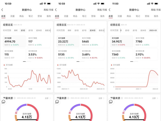 如何从0到1，做到月纯利30W+，玩转小红书店铺无货源？