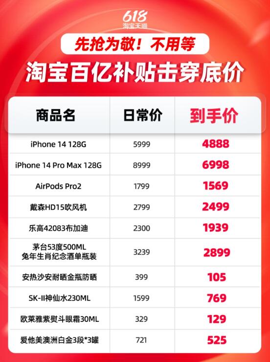 淘宝618百亿补贴上线