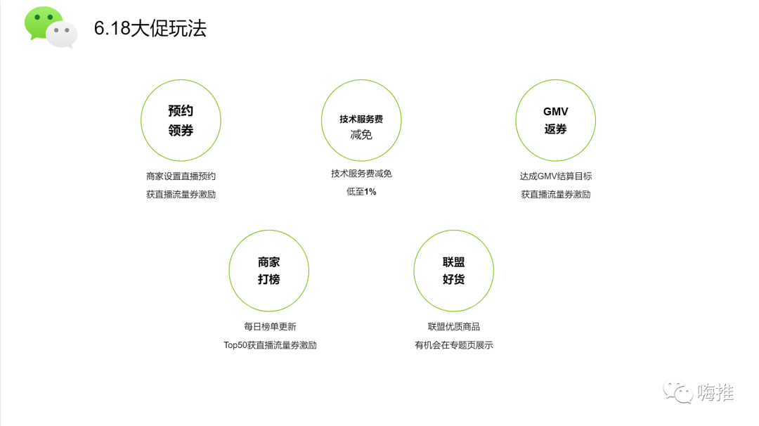 618视频号这波大红利，怎么做内容月入10W+？