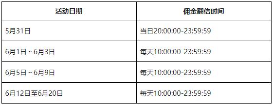 超级U选618佣金翻倍活动火热来袭！