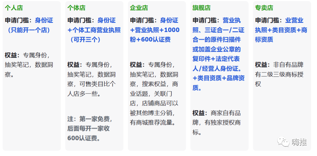 新风口项目：小红书无货源，单品卖货月入7W+！