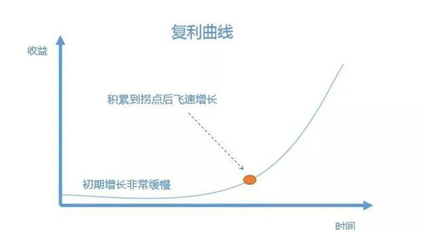 6个人人可操作的互联网副业项目