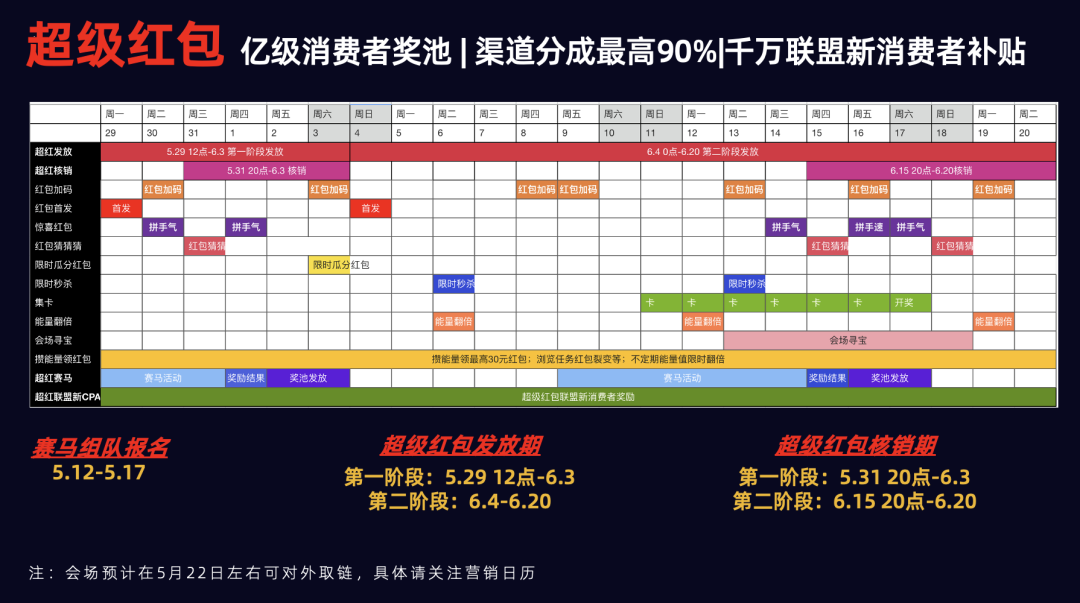 618预售专题已上线！超级红包、预售玩法等攻略详情！