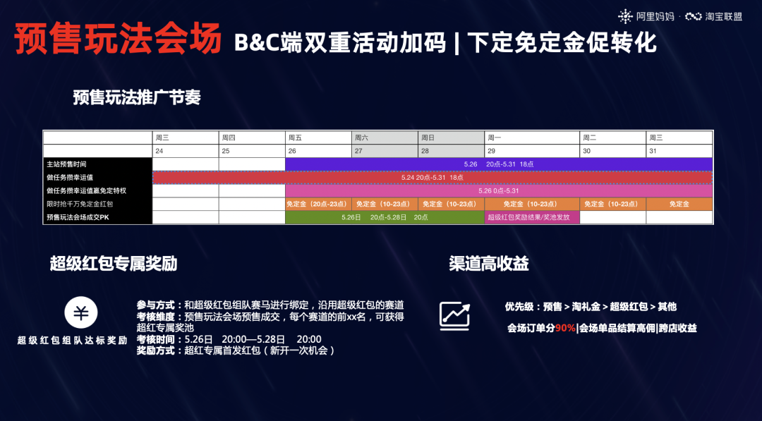 618预售专题已上线！超级红包、预售玩法等攻略详情！