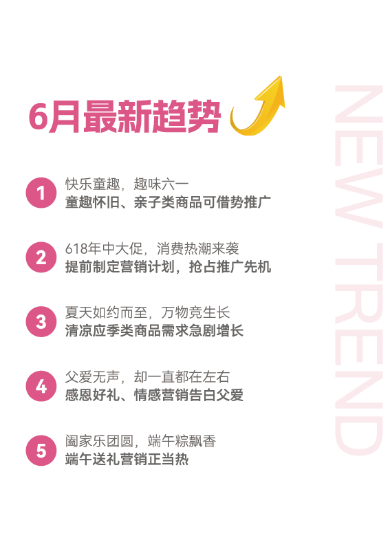 【选品攻略】6月爆单趋势指南！抢占推广先机，收益暴涨！