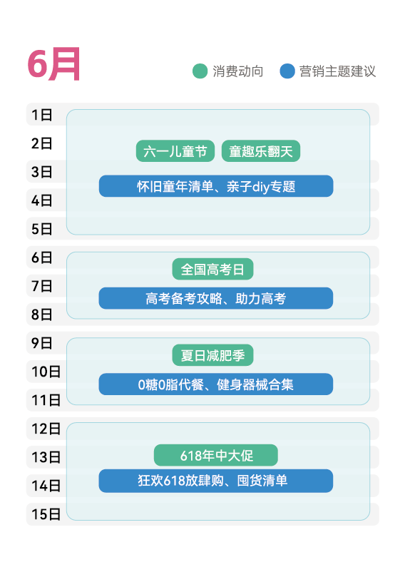 【选品攻略】6月爆单趋势指南！抢占推广先机，收益暴涨！