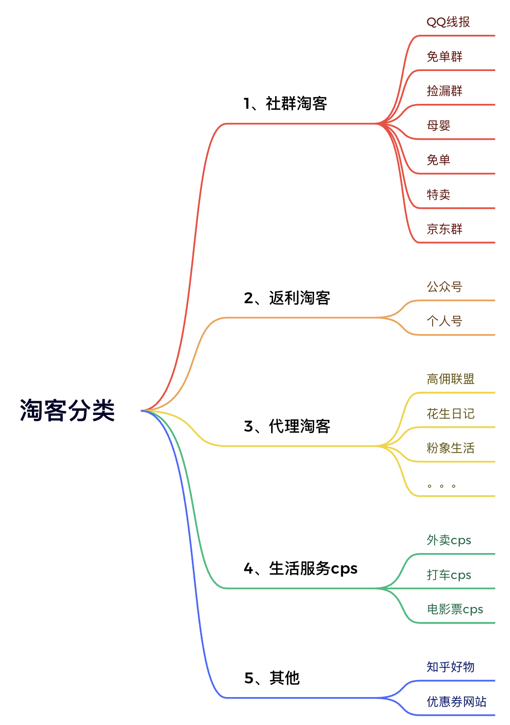 爆肝72小时！一口气看完淘客所有知识点！