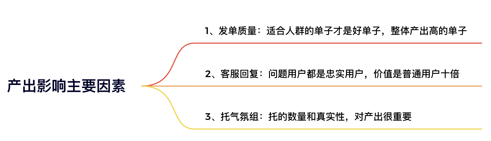 爆肝72小时！一口气看完淘客所有知识点！