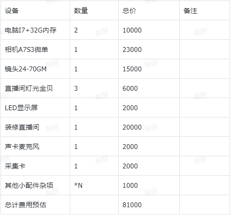 让各位老板收入翻倍的玩法，全网多平台直播秘籍