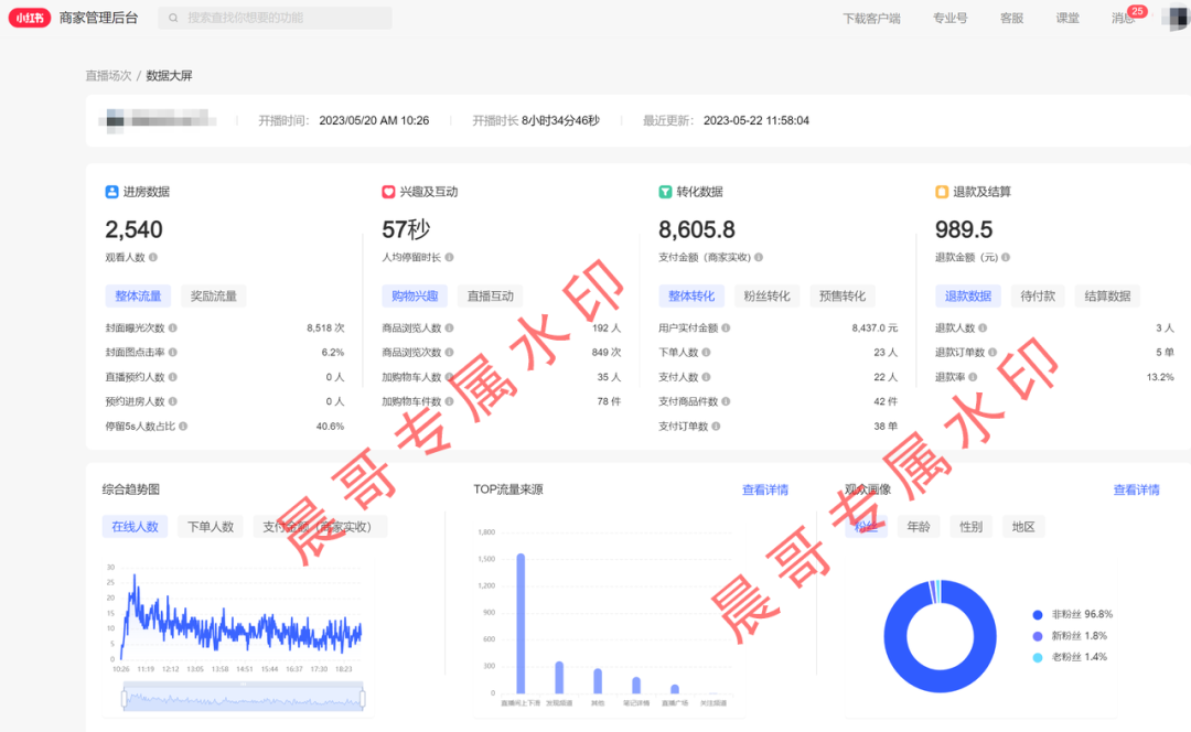 让各位老板收入翻倍的玩法，全网多平台直播秘籍