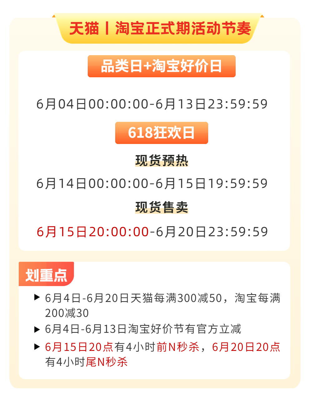 【活动攻略】618正式期超燃冲刺，好单库推广赋能，助您收益爆增长！