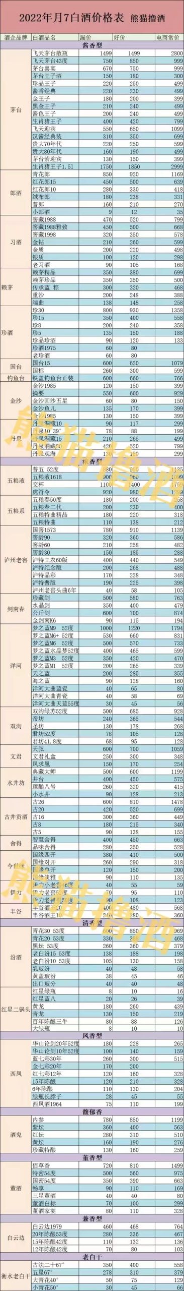 白酒淘客群经验分享