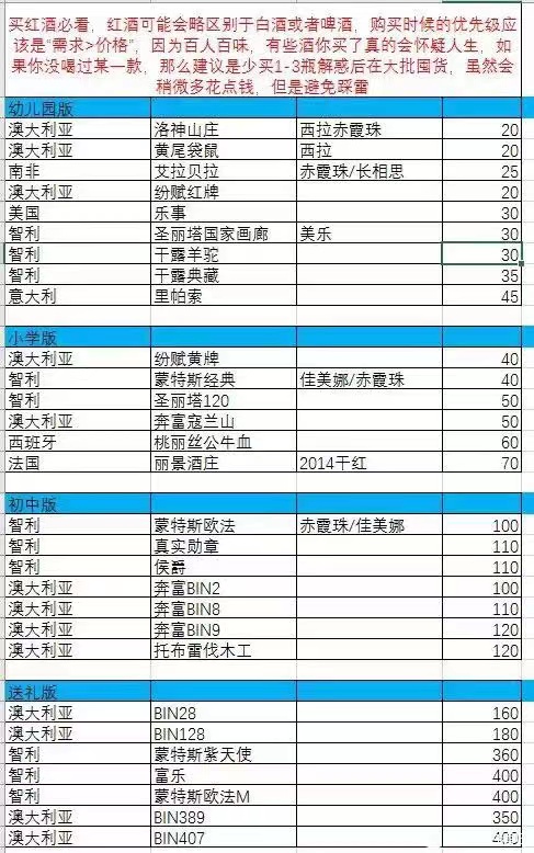 白酒淘客群经验分享