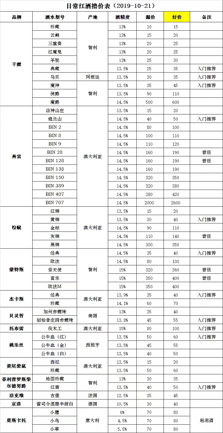 白酒淘客群经验分享