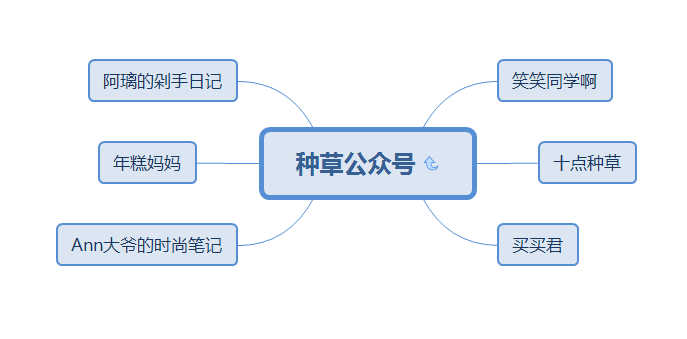 淘宝客在小红书引流选款的最佳姿势来了