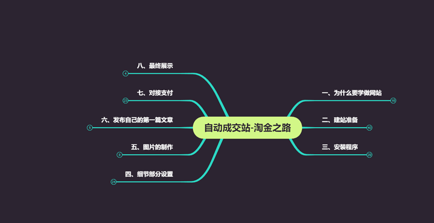 知识付费课程录制优化技巧与心得分享