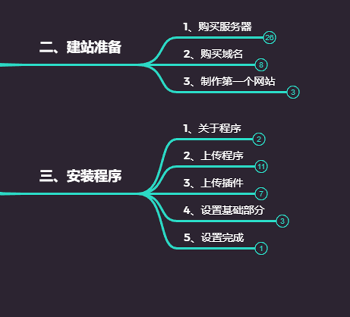 知识付费课程录制优化技巧与心得分享