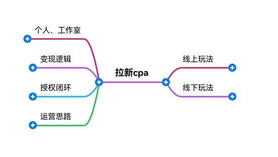 拉新CPA隐藏的暴利项目