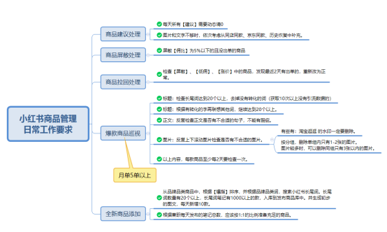小红书自动引流系统淘客月佣9w