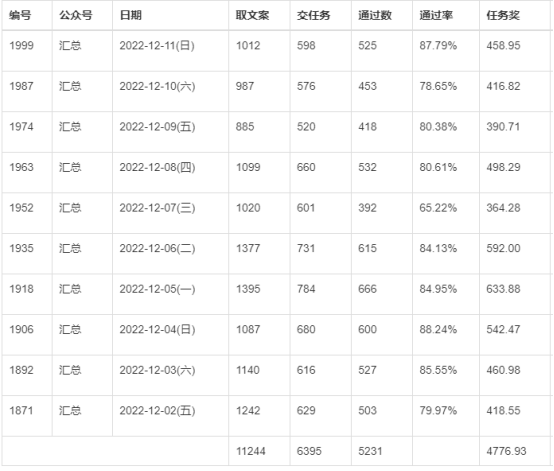 小红书自动引流系统淘客月佣9w