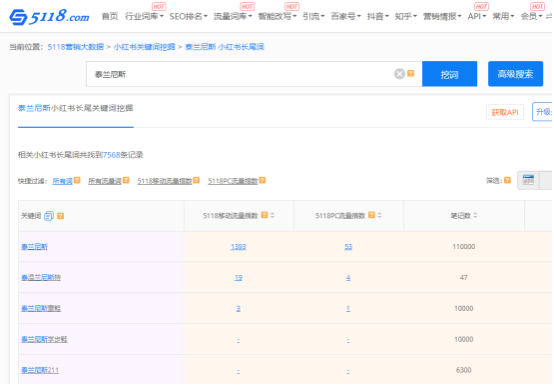 小红书自动引流系统淘客月佣9w