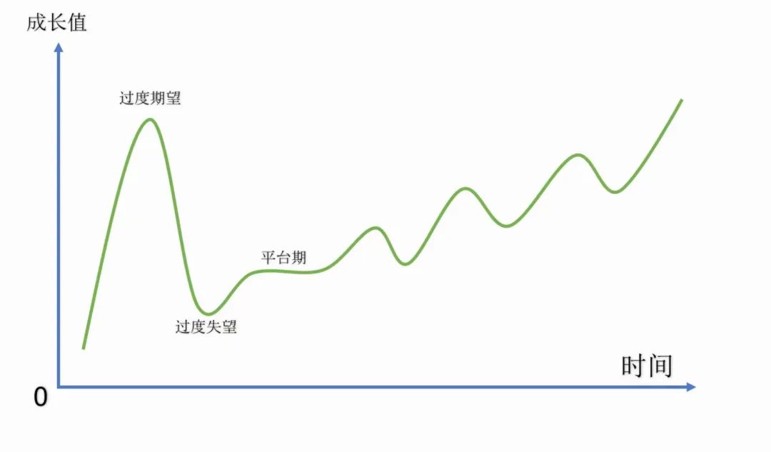 视频号投流带货，7天5W利润，核心经验分享
