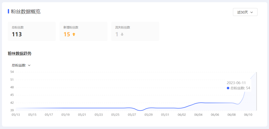 人人可做，每天至少可新增100粉以上！