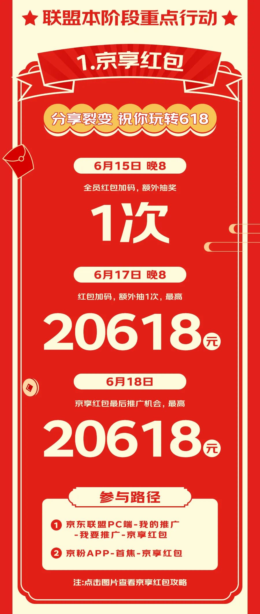 高潮期|京东联盟作战指南，抓住618最后机会，冲啊~