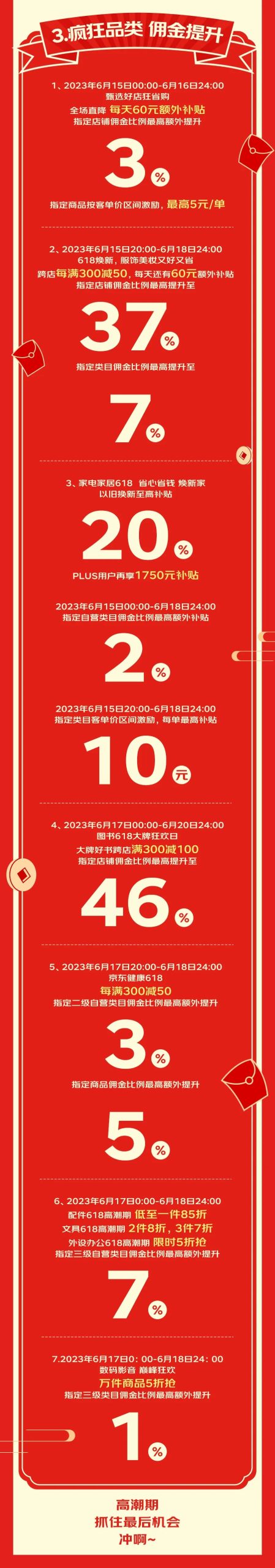 高潮期|京东联盟作战指南，抓住618最后机会，冲啊~