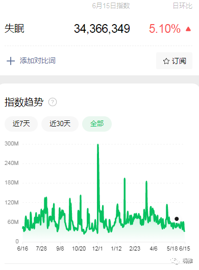 从失眠人群发现的暴利项目，多种变现方式，月入10万+