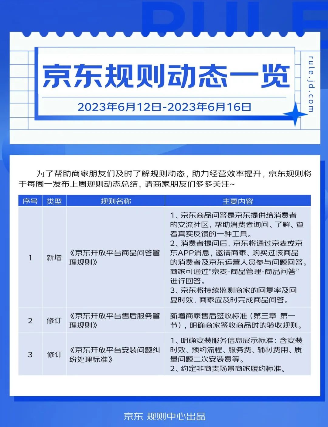 京东规则动态一览（2023年6月12日-2023年6月16日）