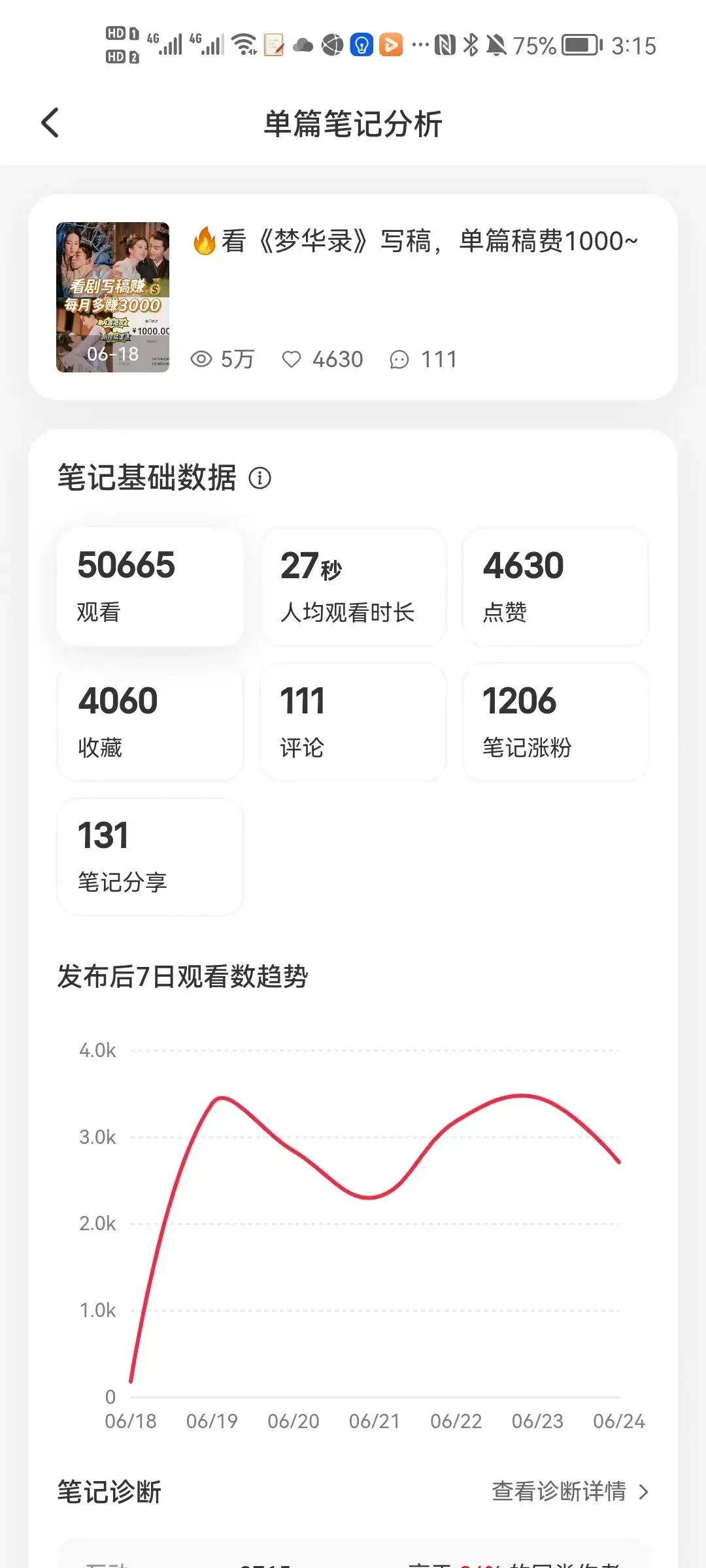 小红书运营，1万粉变现20万+，操盘秘籍分享