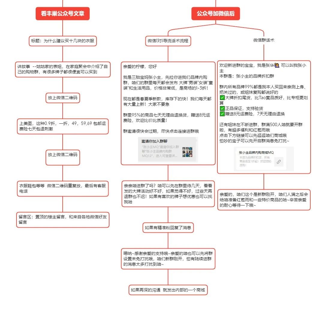 从0到1运营社群，如何引导入群以及创造高转化!