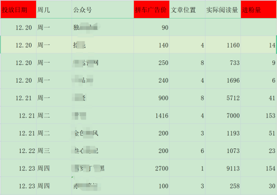 公众号多IP群推付费投流，1000万投放经验首次分享