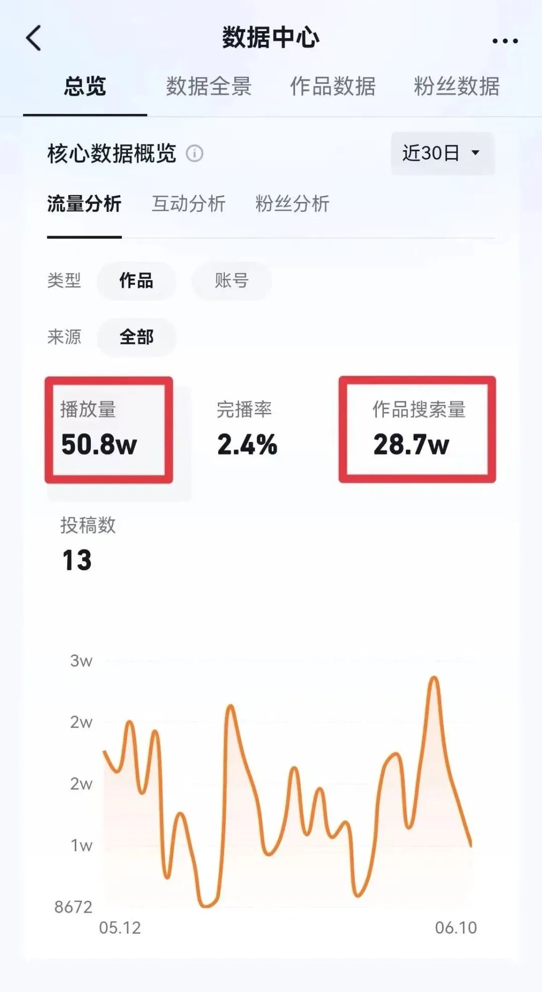 通过抖音SEO引流2000精准粉丝变现40万详细复盘！