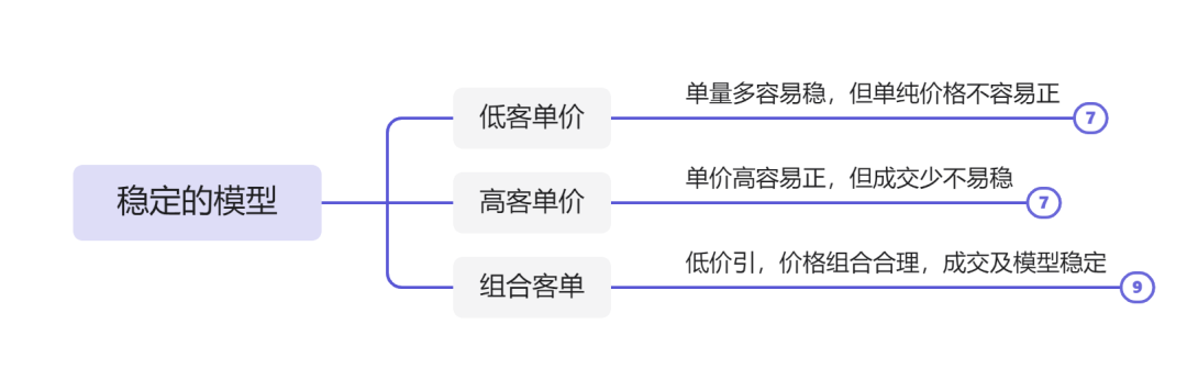 抖音书单号，随心推投流30天变现10W＋，实操干货分享