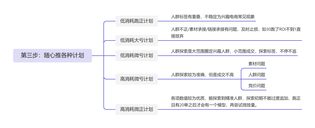 抖音书单号，随心推投流30天变现10W＋，实操干货分享