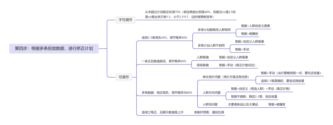 抖音书单号，随心推投流30天变现10W＋，实操干货分享