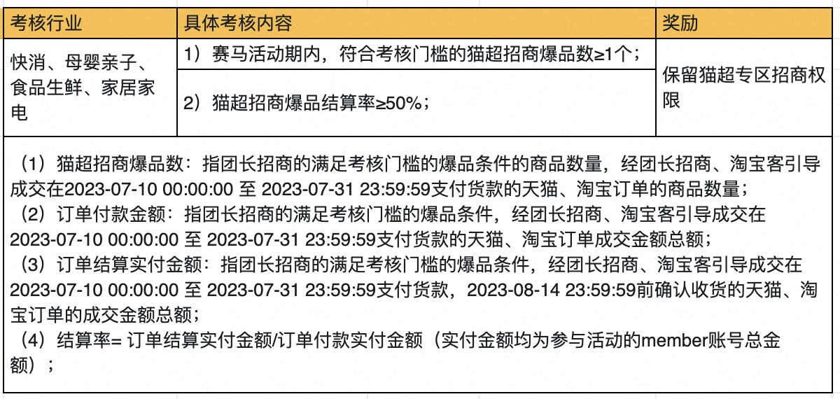 23年7月天猫超市团长权限赛马活动规则