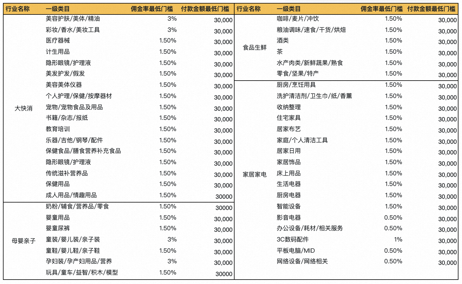 23年7月天猫超市团长权限赛马活动规则