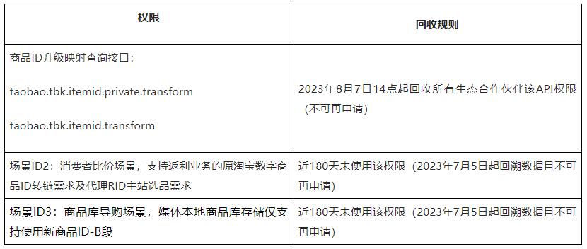 商品ID升级映射查询接口权限回收通知