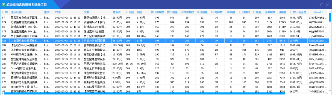 4种依靠淘客数据的选品法！有效提高社群产出！